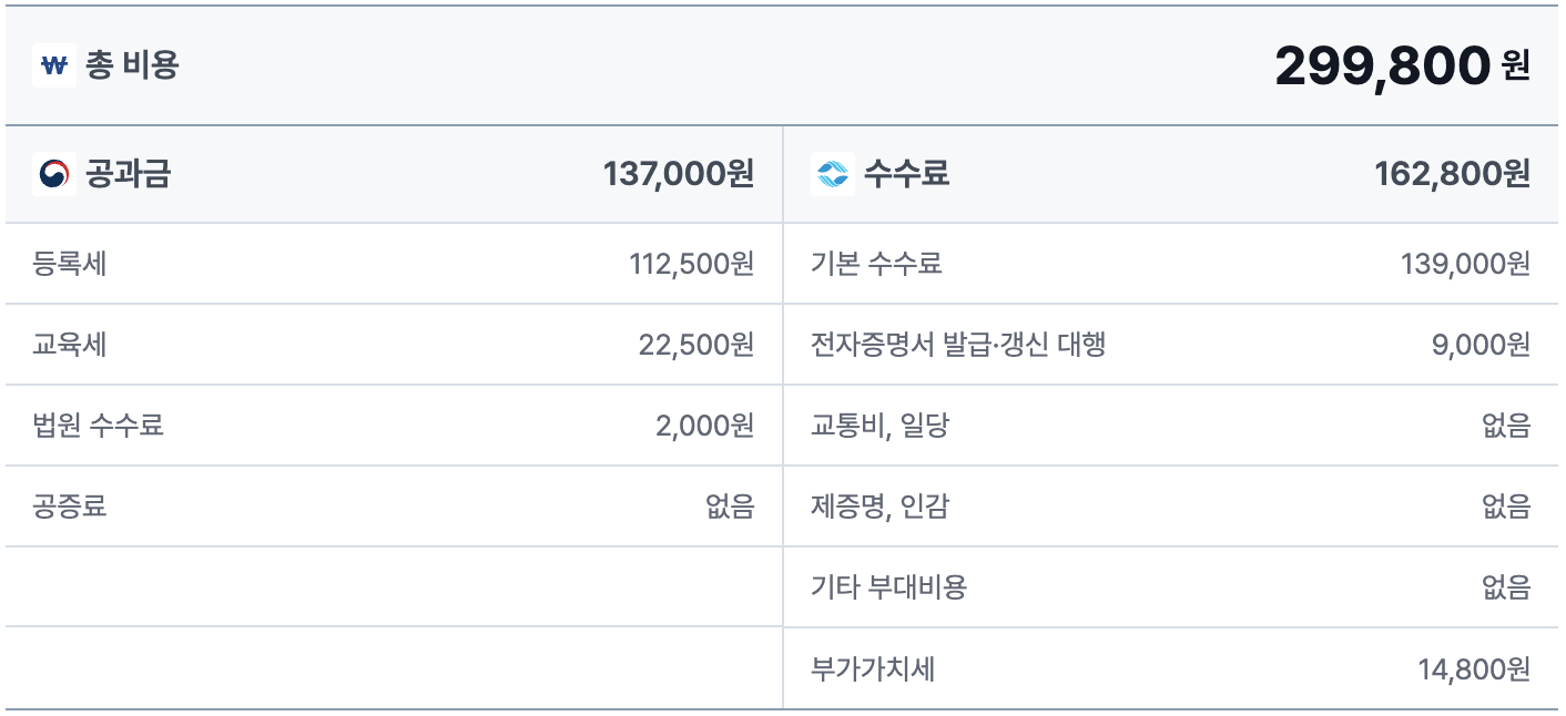 관할 내 본점 이전 등기 비용 이미지